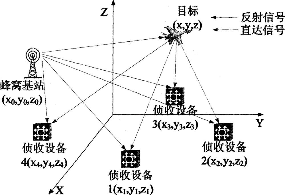 Location method of non-cooperative target in passive location system based on cellular mobile base station