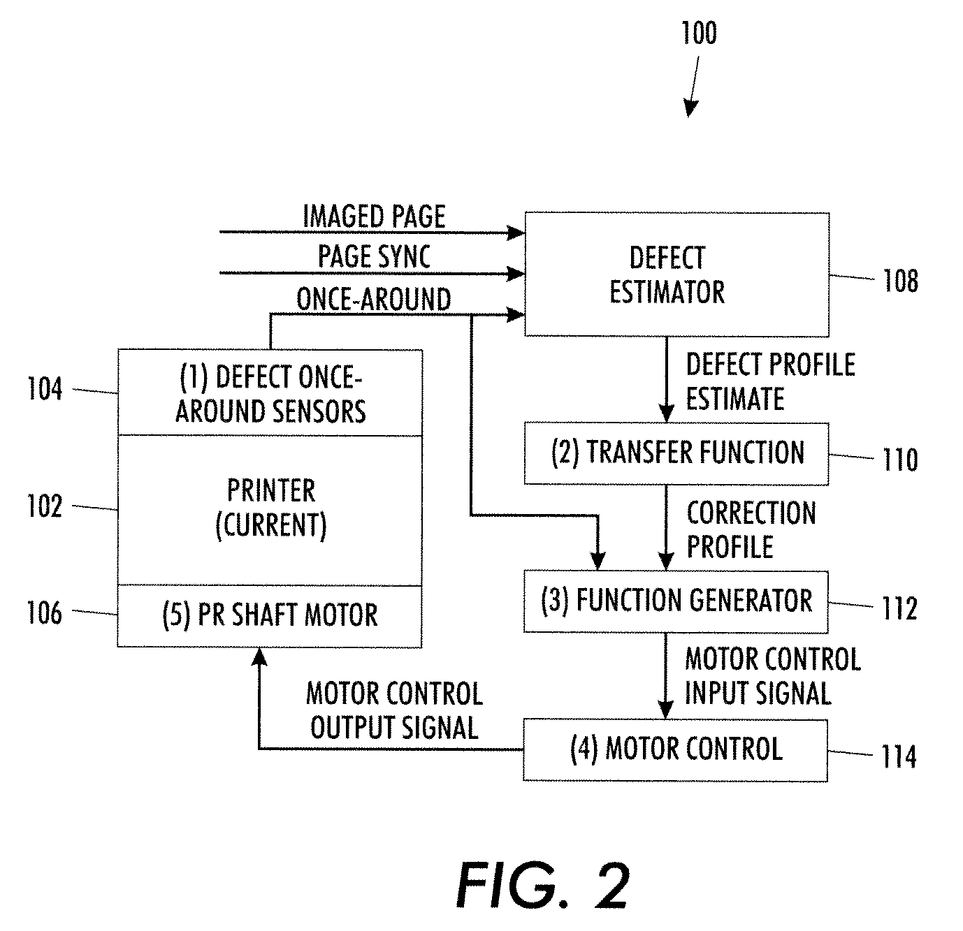 Method and system to compensate for banding defects