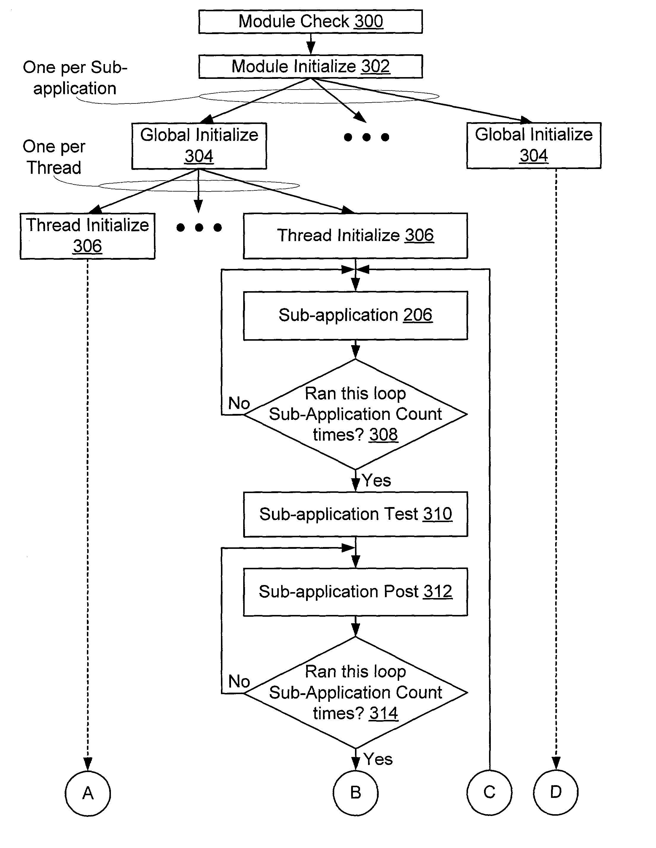 Methods and systems for managing an application's relationship to its run-time environment