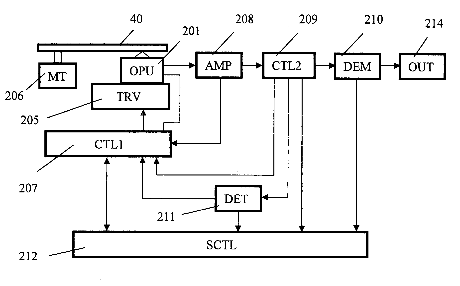 Optical recording medium, method for recording/reproducing information to/from optical recording medium and apparatus for recording/reproducing information