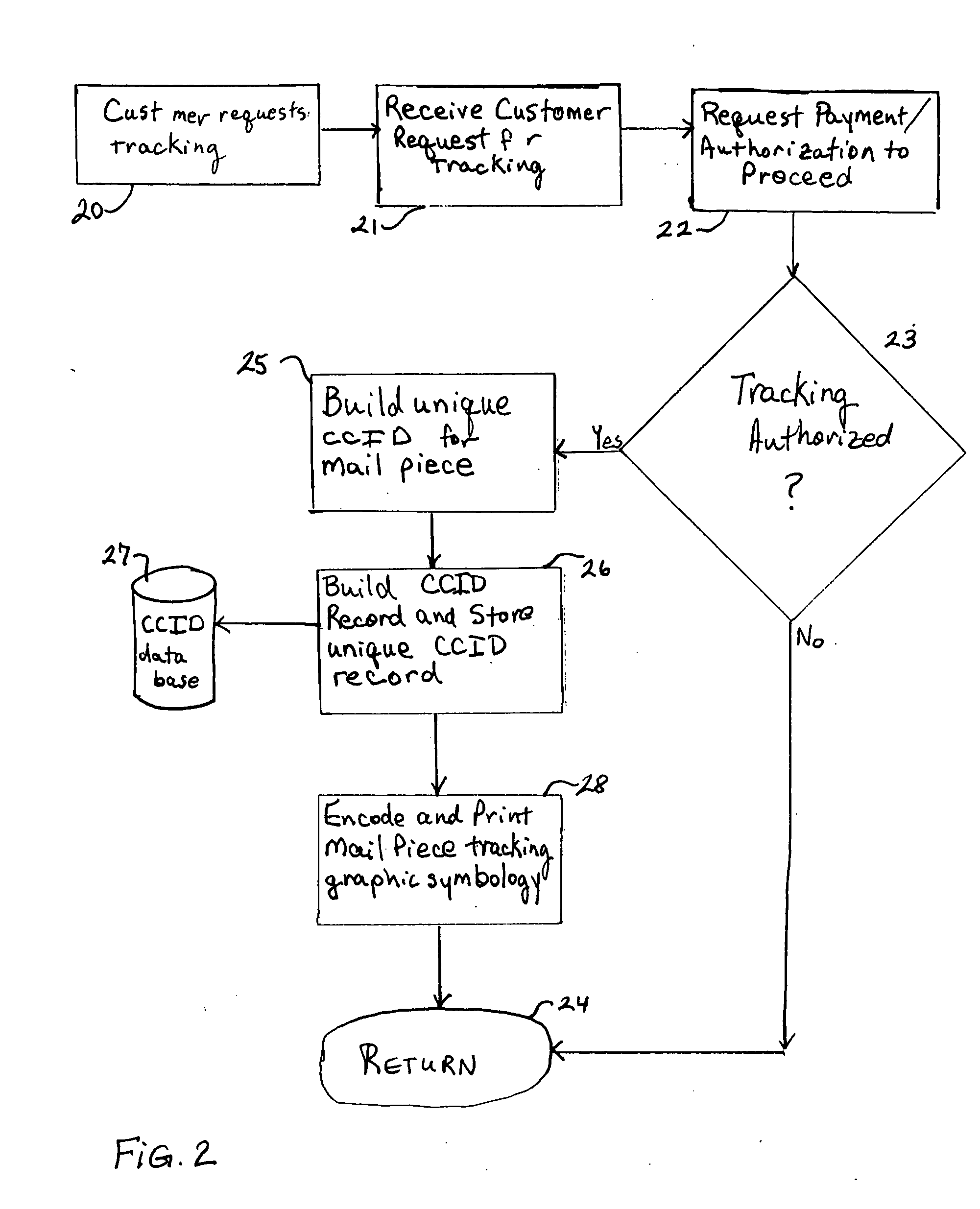 Outbound mail piece tracking