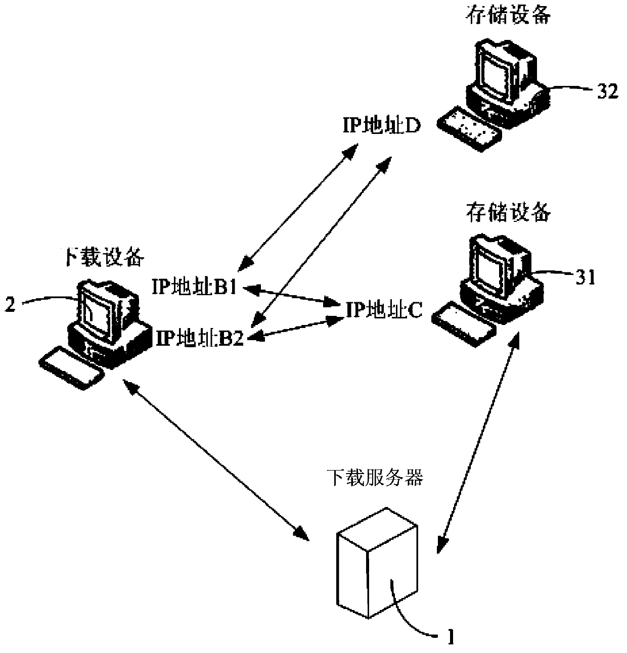 Downloading method and device