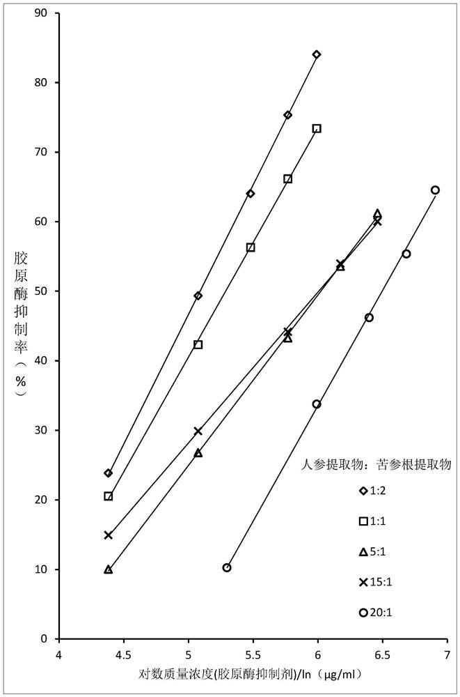 Collagenase inhibitor, repair cream containing collagenase inhibitor and preparation method of repair cream