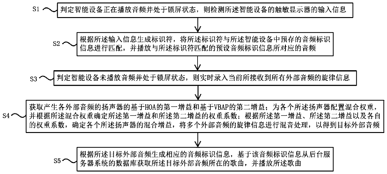 Audio collection method, device and system based on screen locking state