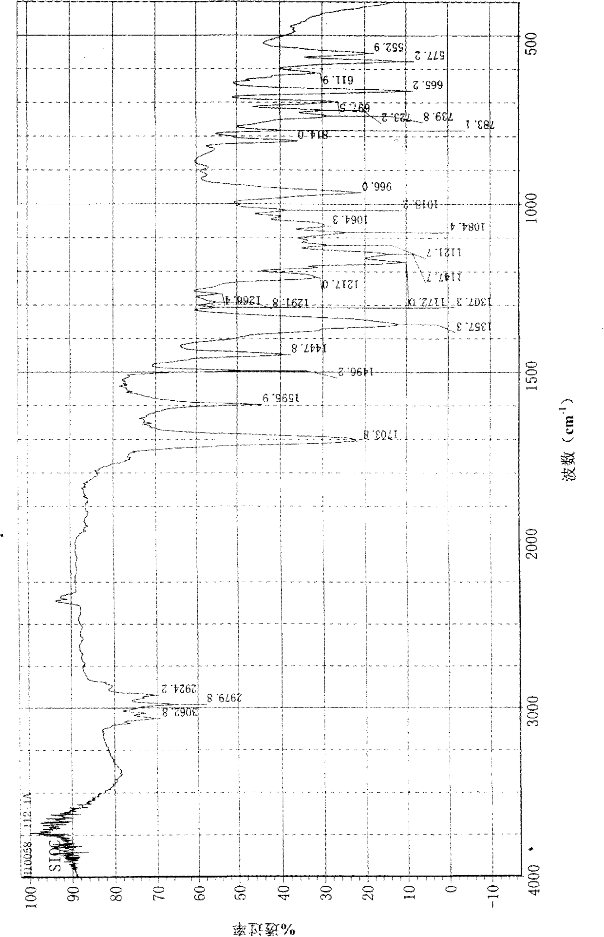 Intermediate of synthetic imipenem medicine as well as preparation method and application thereof