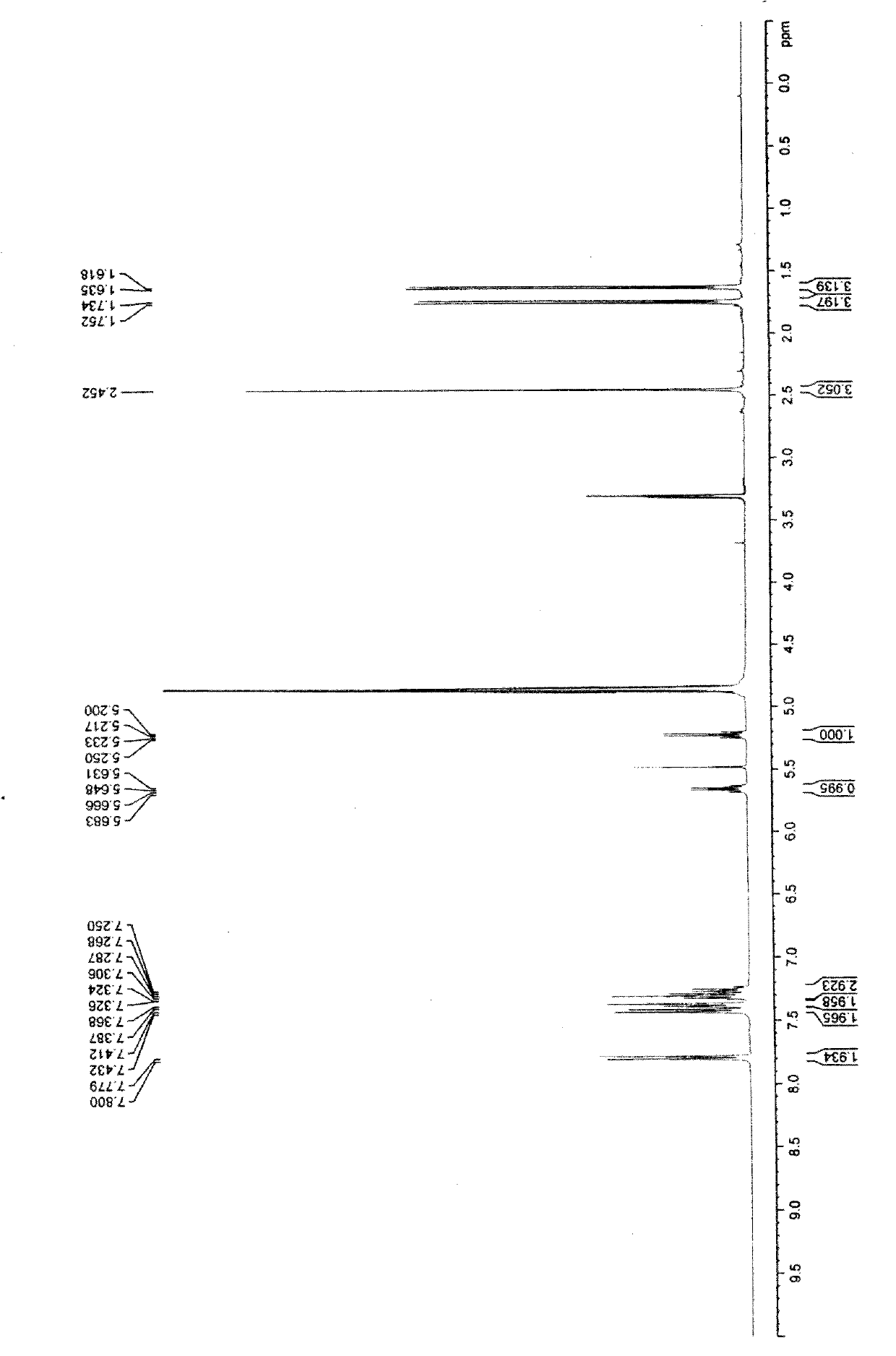 Intermediate of synthetic imipenem medicine as well as preparation method and application thereof