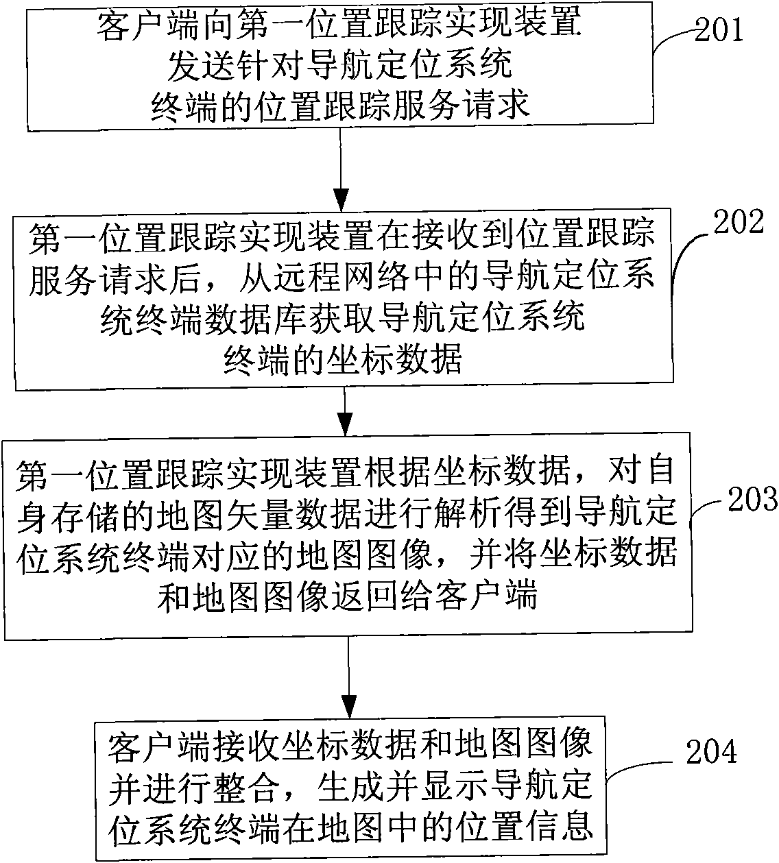 Position tracking implementation method, device and system