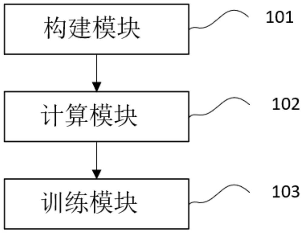 Brain state prediction model training device, prediction device and electronic equipment