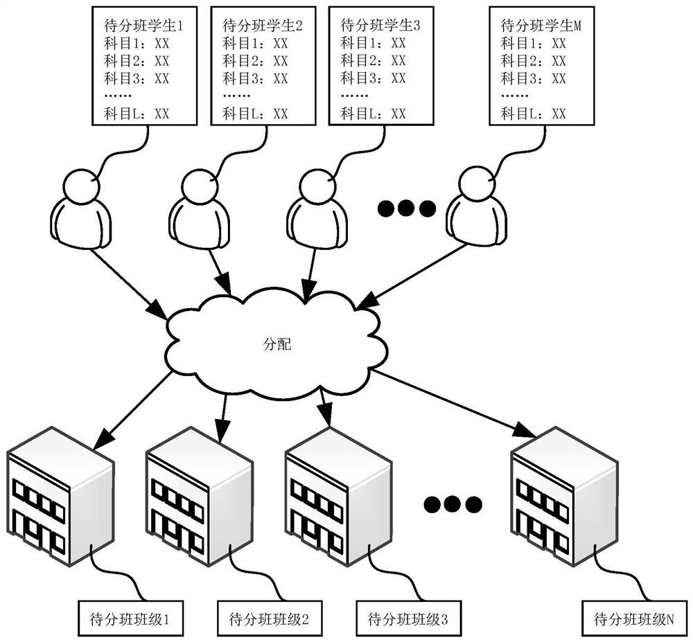 Class grouping method and device, computer equipment and storage medium