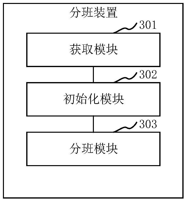 Class grouping method and device, computer equipment and storage medium