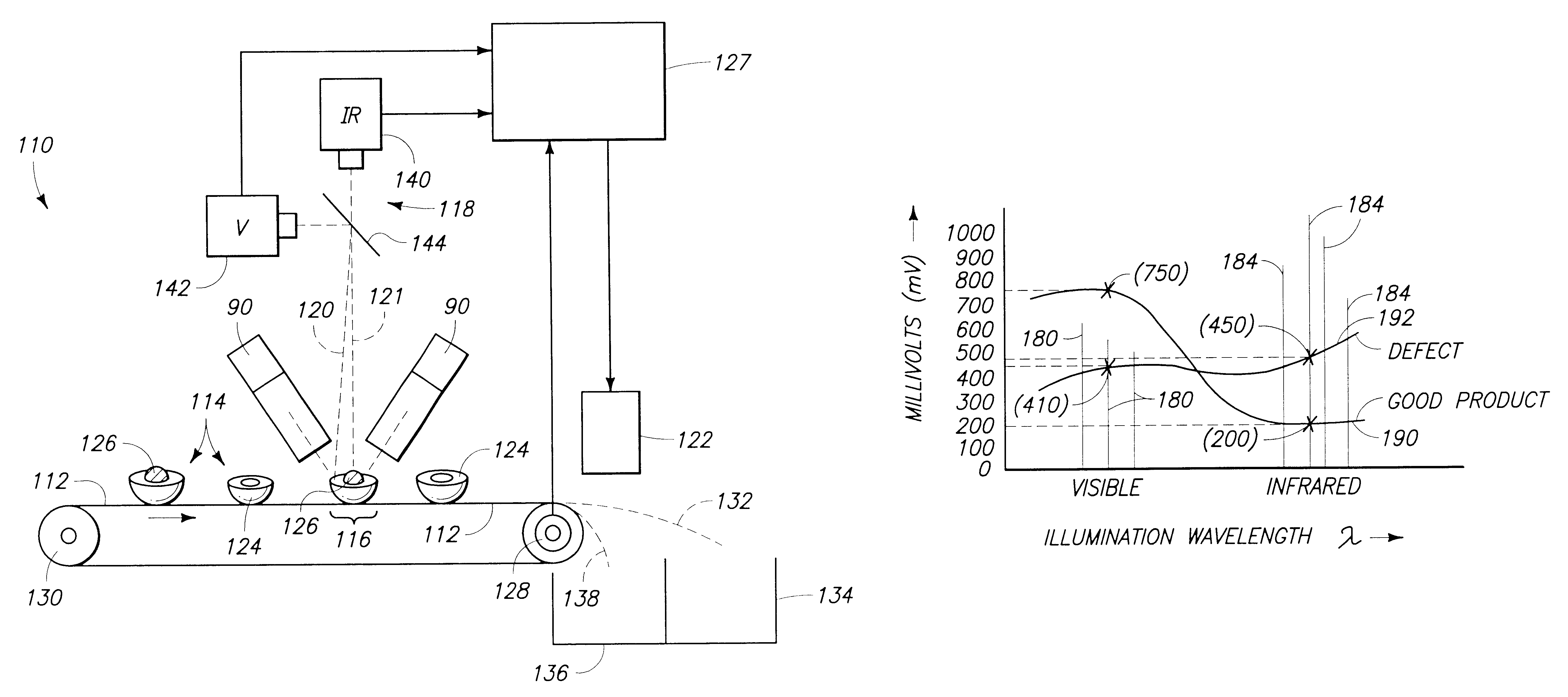 Agricultural article inspection apparatus and method employing spectral manipulation to enhance detection contrast ratio