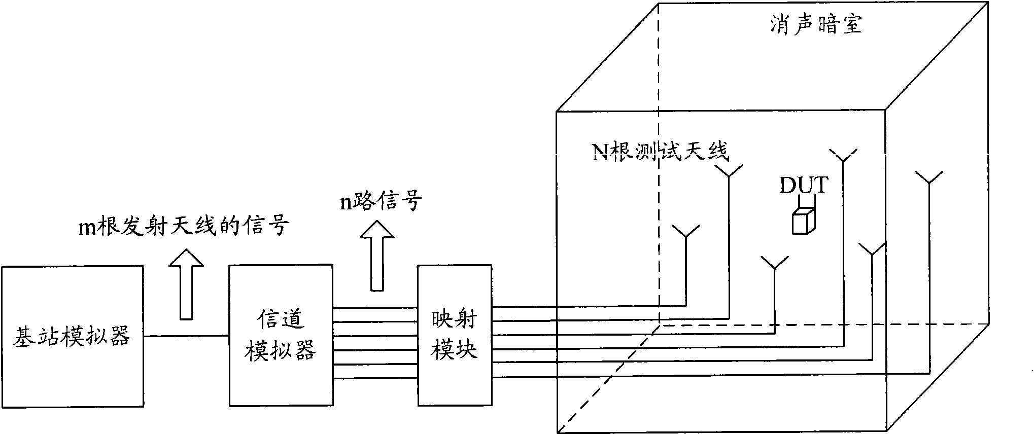 Method and system for testing multi-antenna terminal