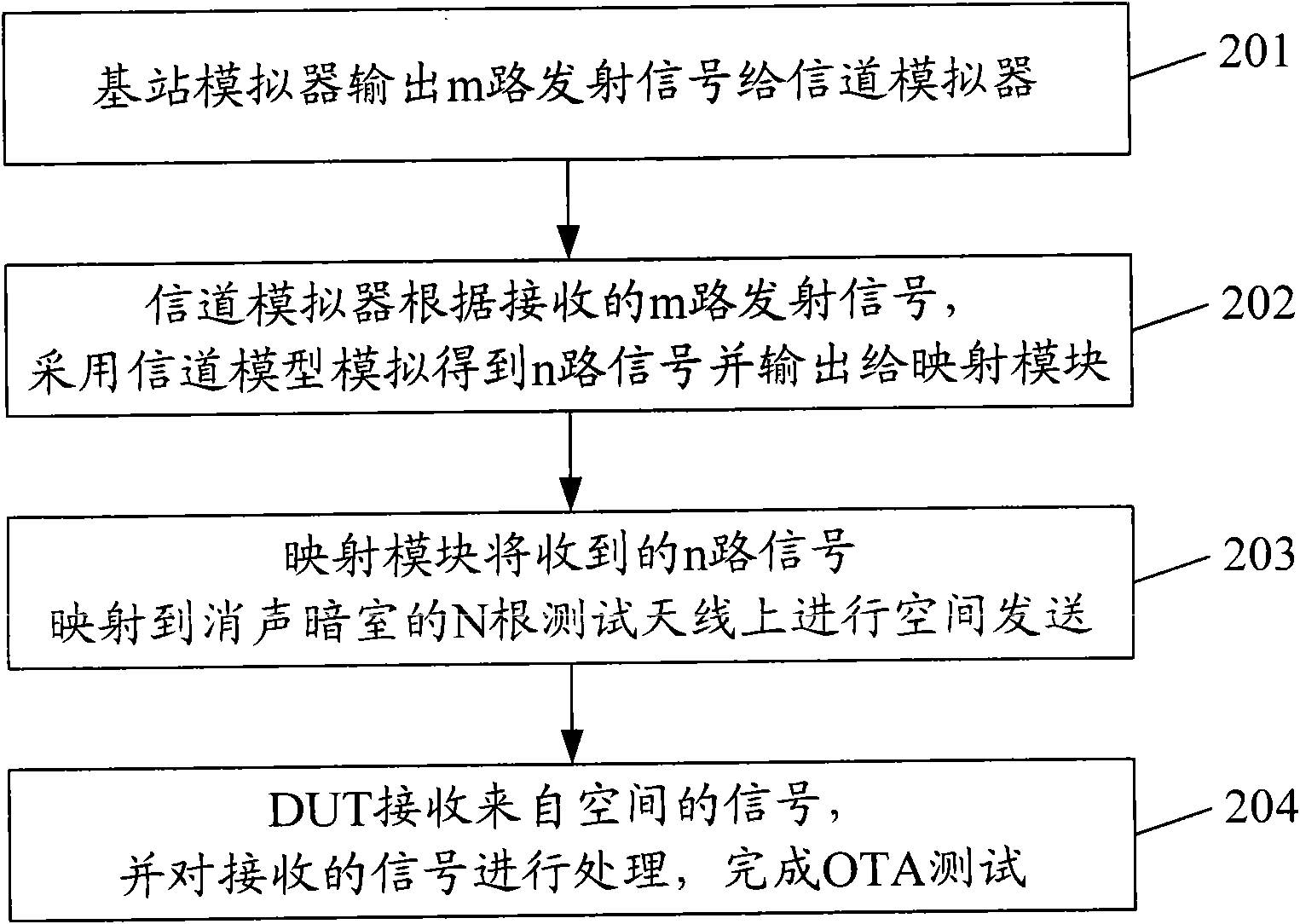 Method and system for testing multi-antenna terminal