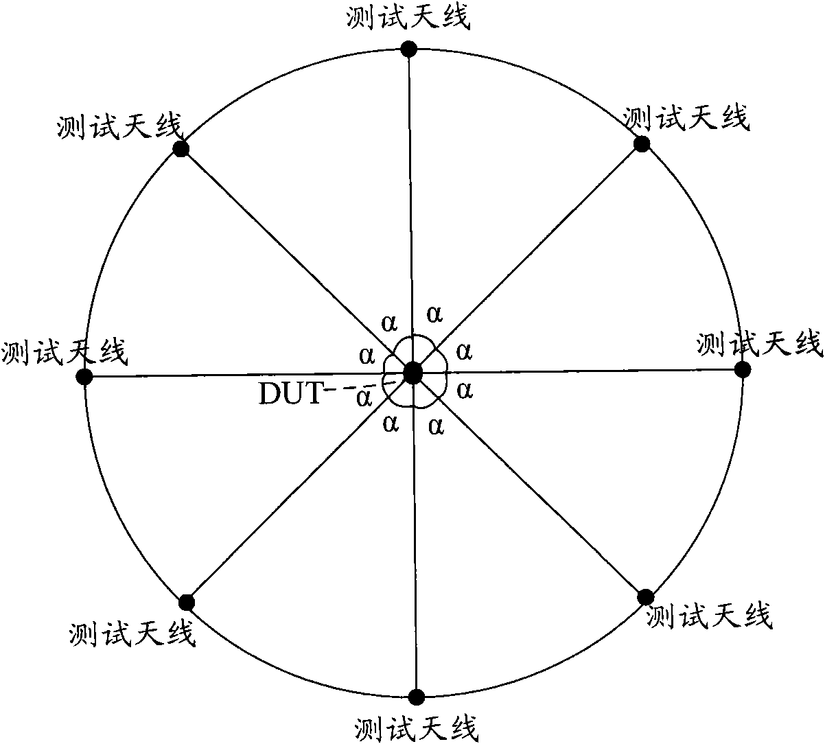 Method and system for testing multi-antenna terminal