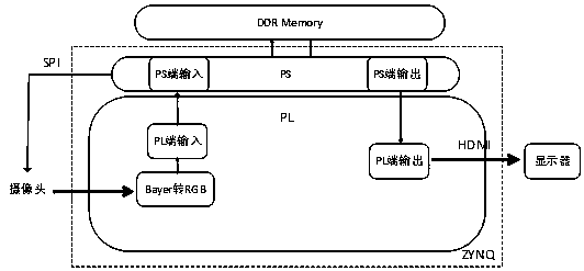 Convolutional neural network algorithm design implementation method based on heterogeneous calculation