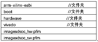 Convolutional neural network algorithm design implementation method based on heterogeneous calculation