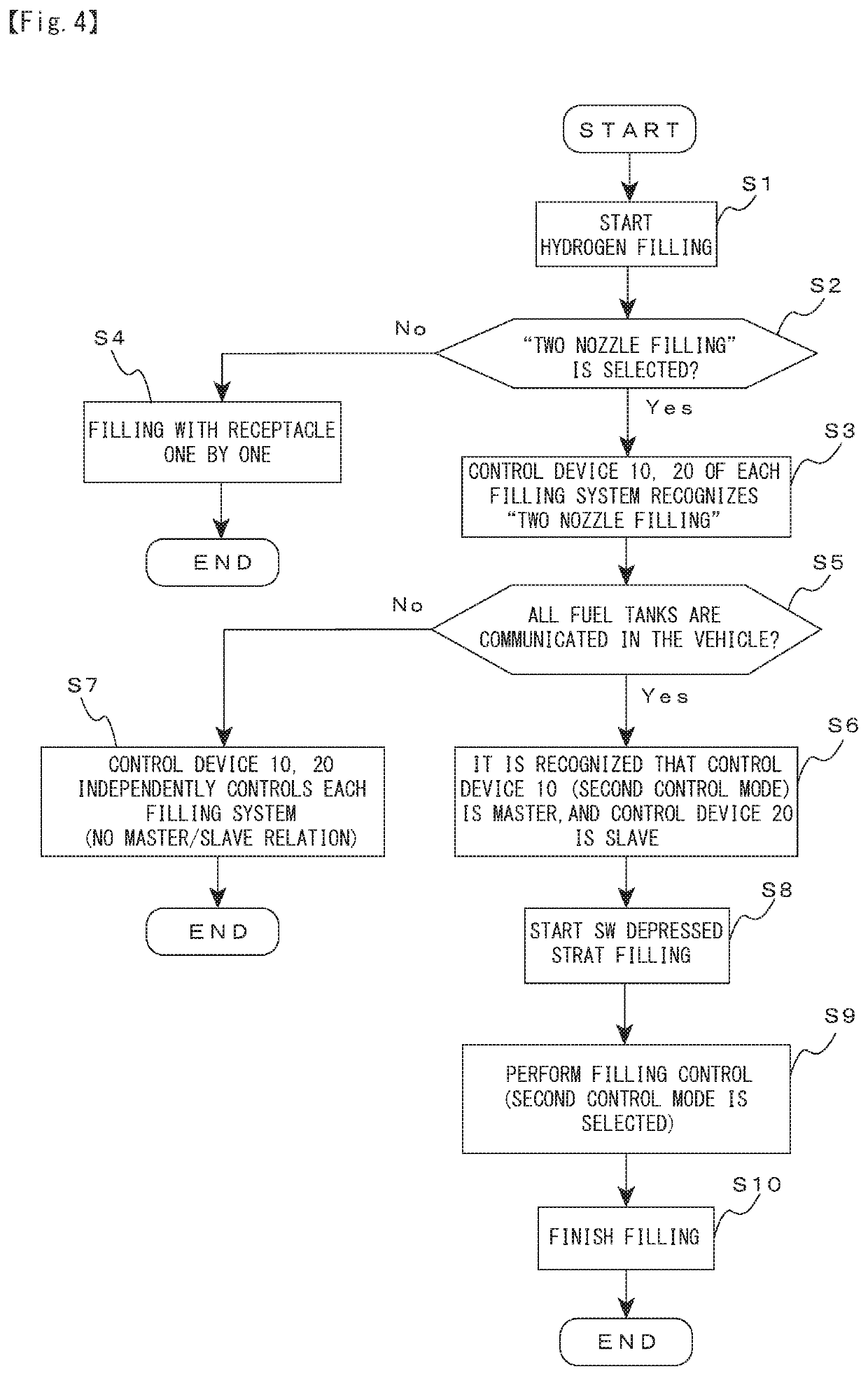 Hydrogen filling apparatus