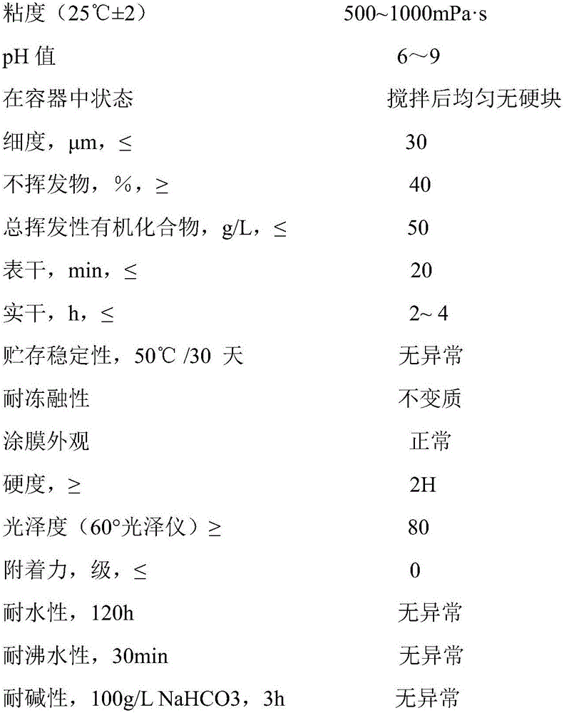 Water-based wood lacquer basic sticking material and preparation method of water-based wood lacquer basic sticking material