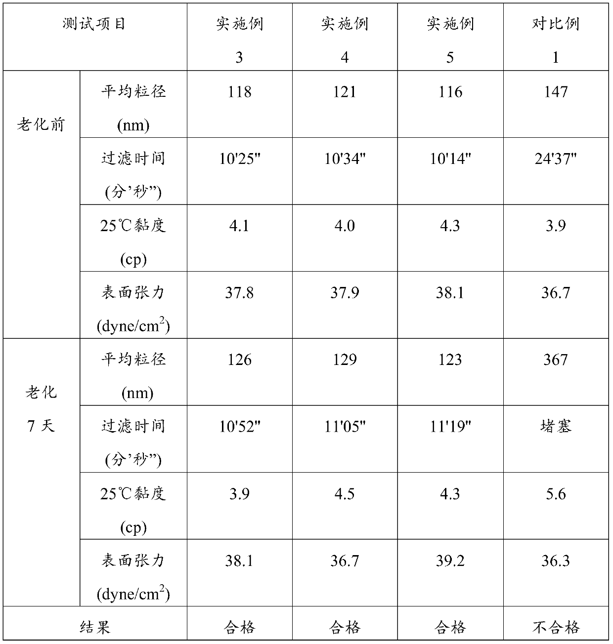 Color paste for water-based ink and preparation method thereof