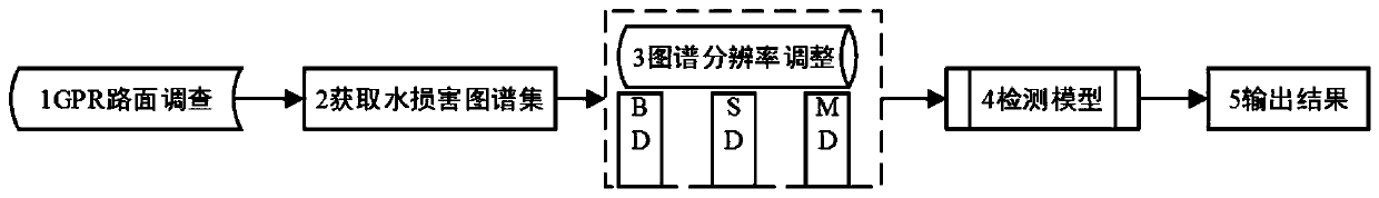 Asphalt pavement water damage detection method based on map gray scale adaptive selection