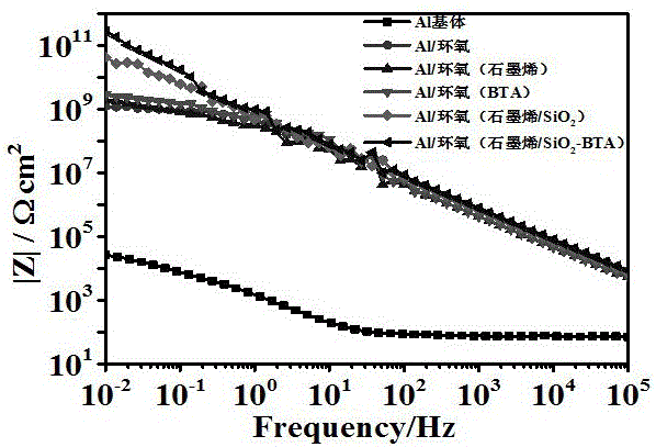 Graphene-doping-modified protective coating and preparing method and application thereof