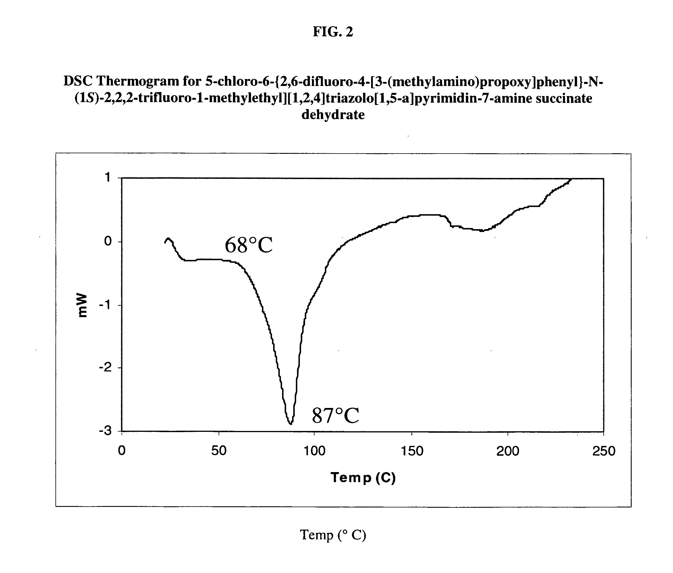 Crystalline forms of 5-Chloro-6-{2,6-difluoro-4-[3-(methylamino)propoxy]phenyl}-N-[(1S)-2,2,2-trifluoro-1-methylethyl][1,2,4]triazolo[1,5-a]pyrimidin-7-amine salts