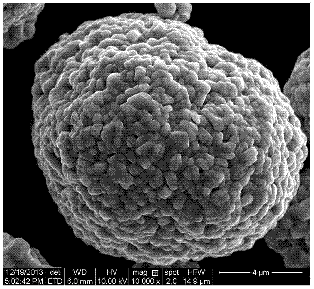 A kind of graded doping lithium ion battery cathode material and preparation method thereof