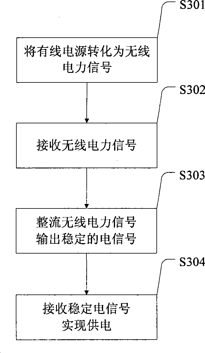 Wireless memory device, system and method