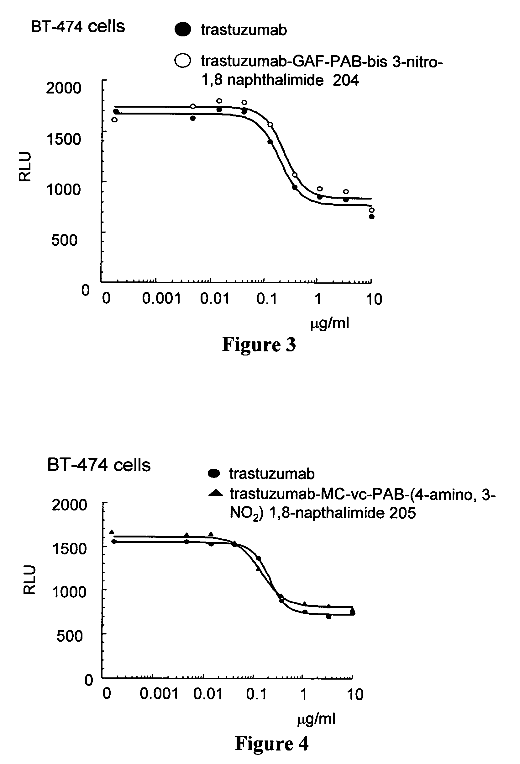 Heterocyclic-substituted bis-1,8 naphthalimide compounds, antibody drug conjugates, and methods of use