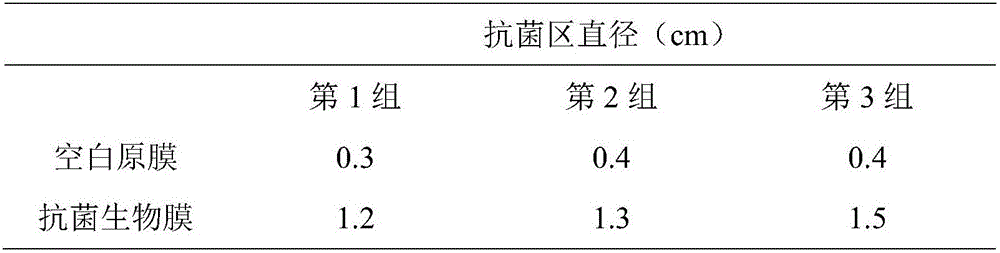 Antibacterial biological membrane and preparation method thereof