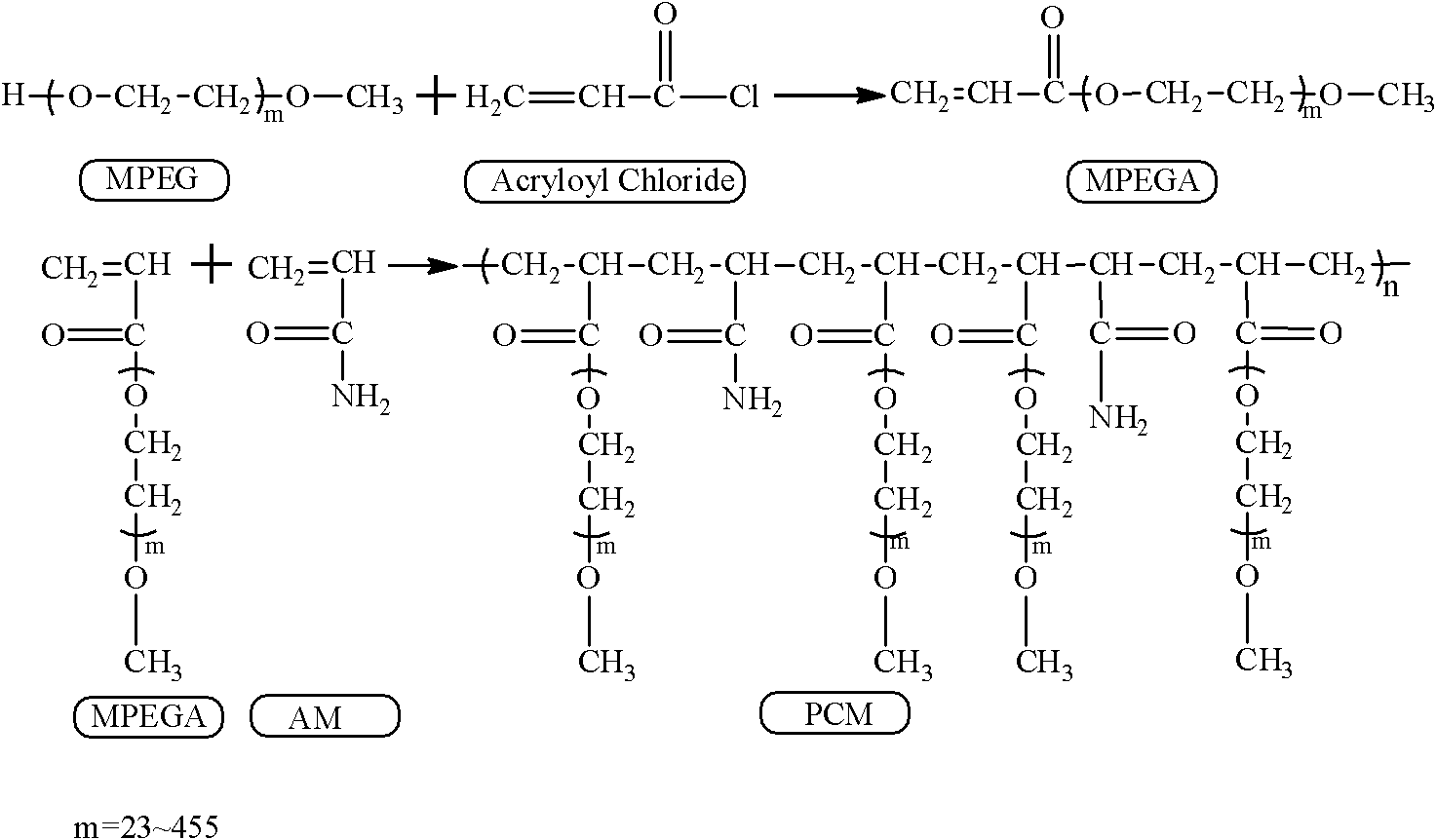 Preparation method of pectinate high-polymer phase-change energy storage material