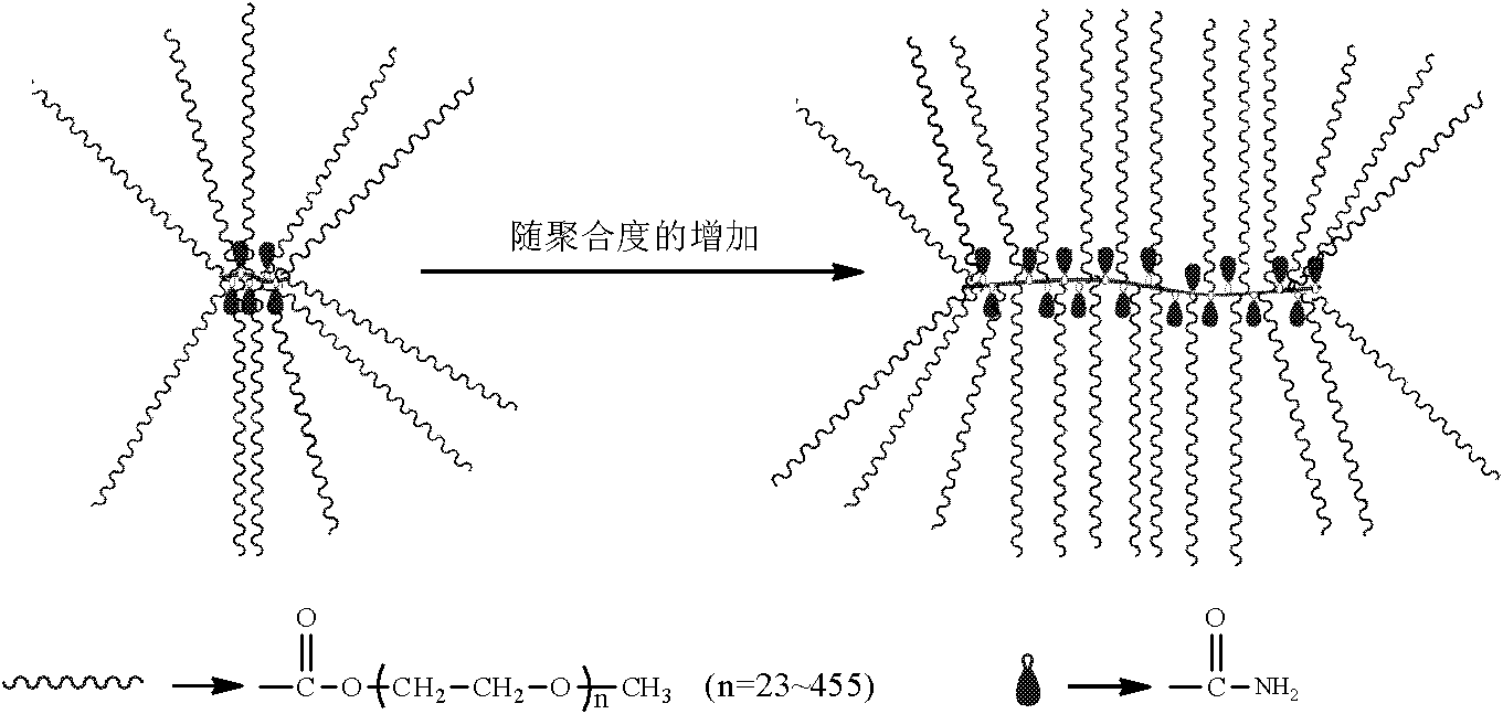 Preparation method of pectinate high-polymer phase-change energy storage material