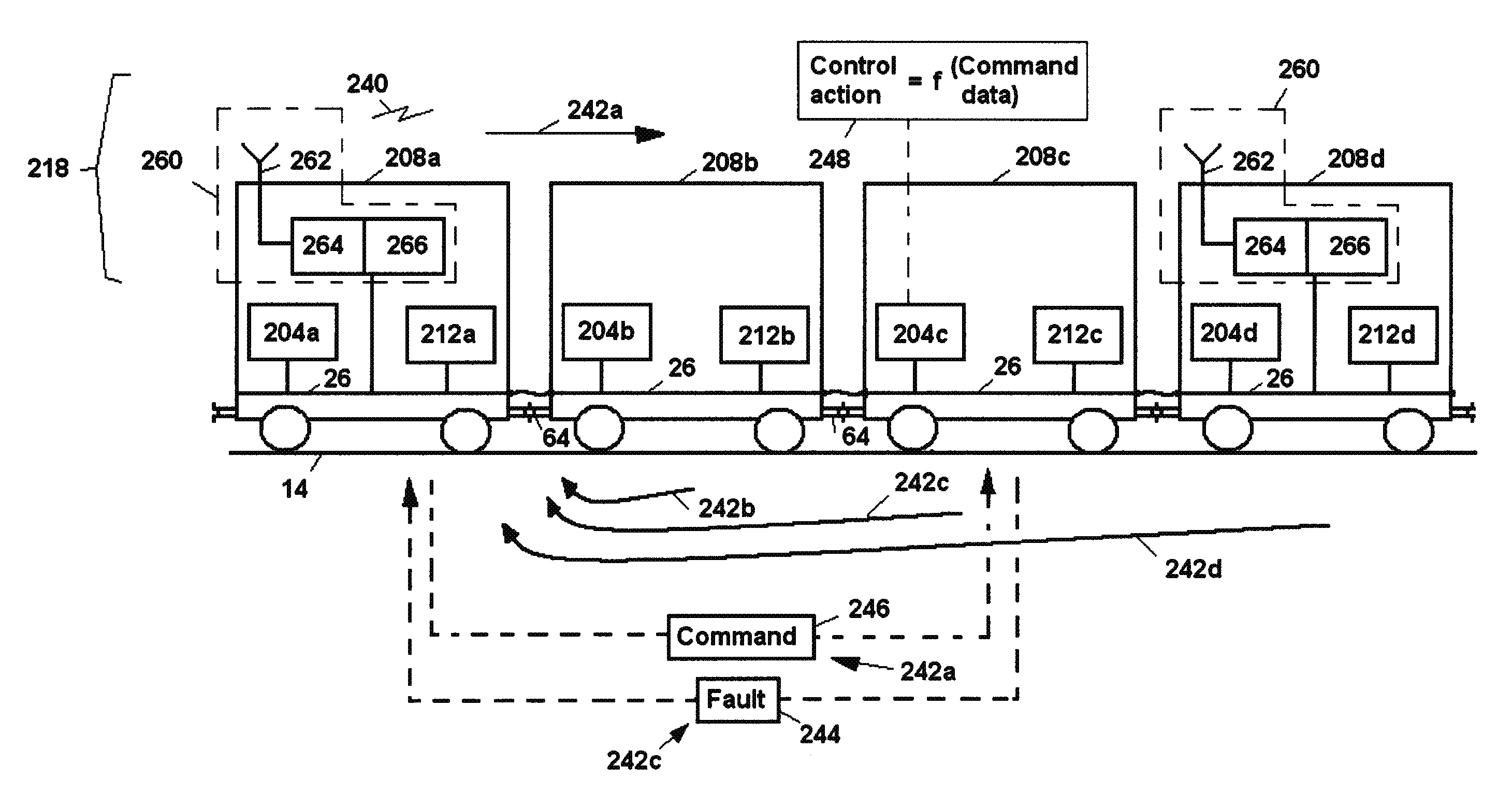 System and method for locomotive inter-consist equipment sparing and redundancy