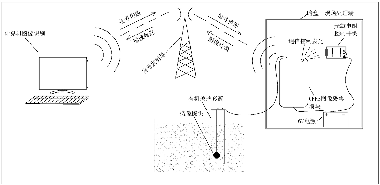 Soil moisture detection method and application thereof