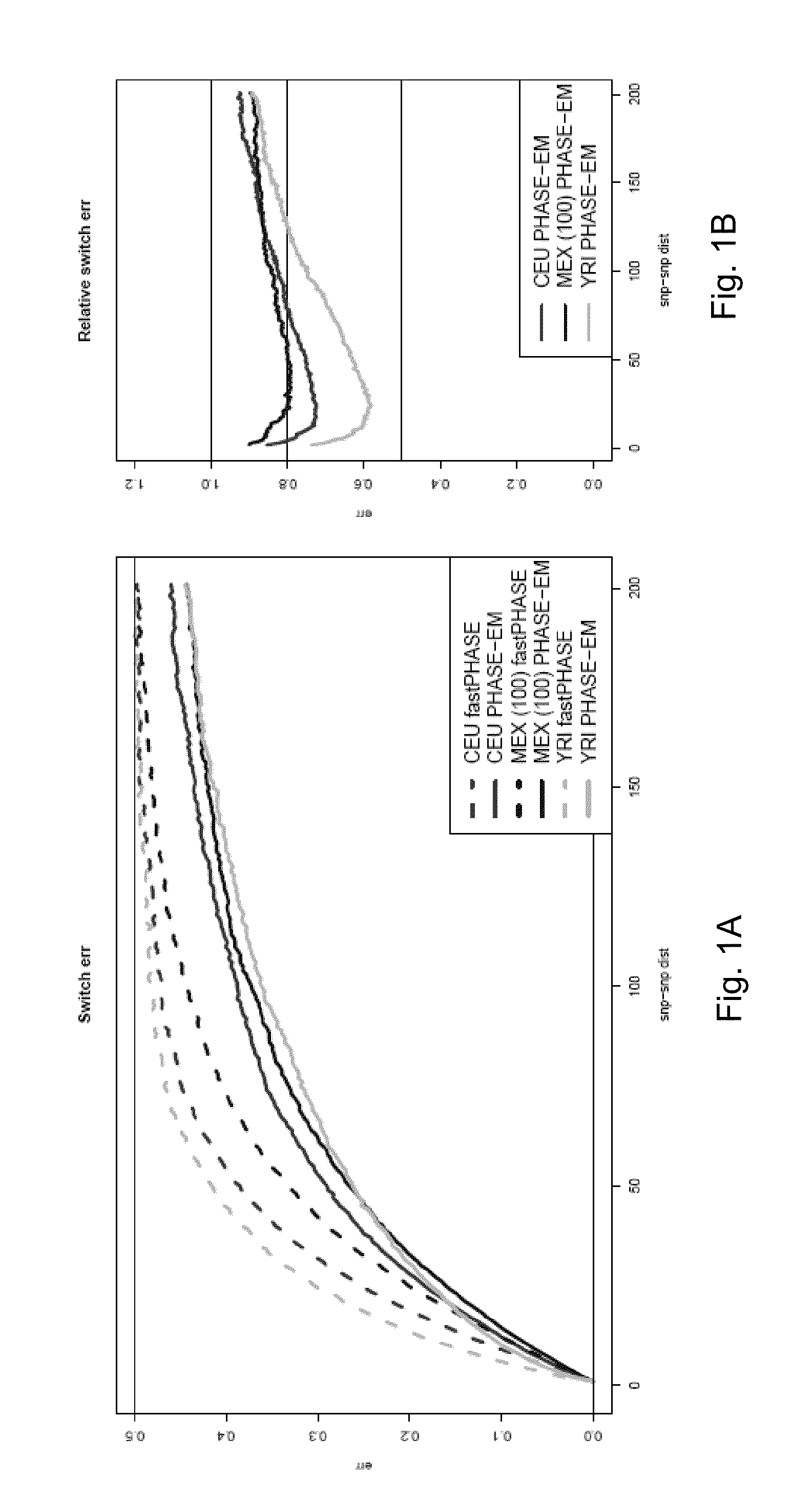 Method and System for Accurate Construction Of Long Range Haplotype