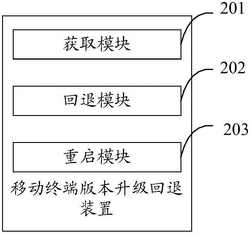 Rollback method and apparatus for upgraded mobile terminal version