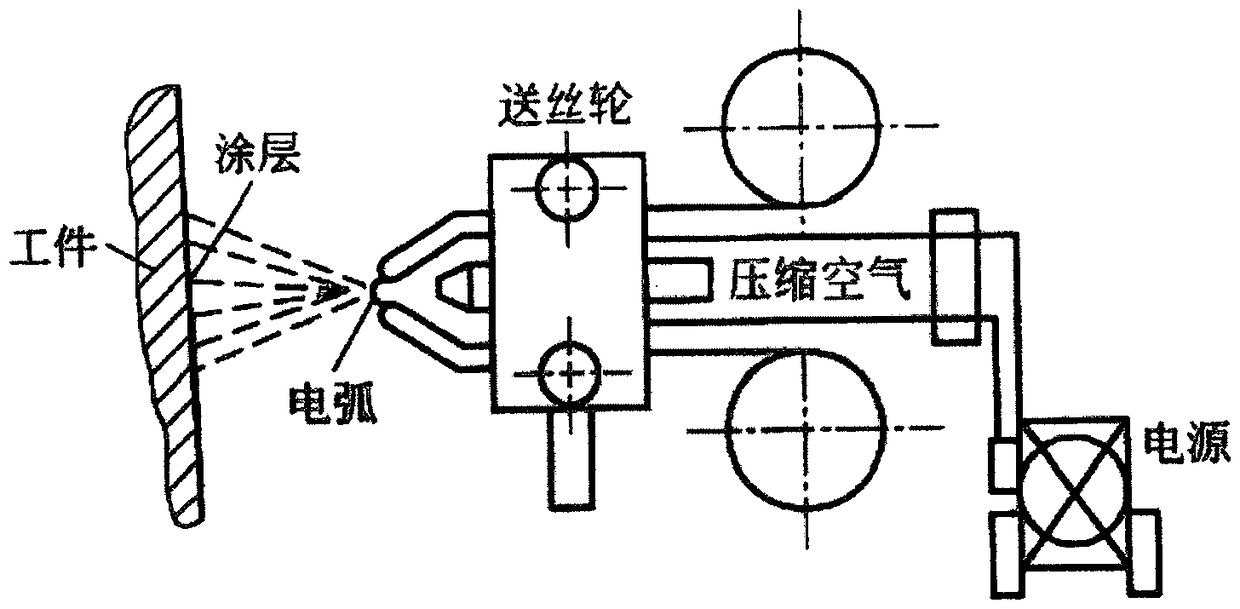 Electric arc spraying device