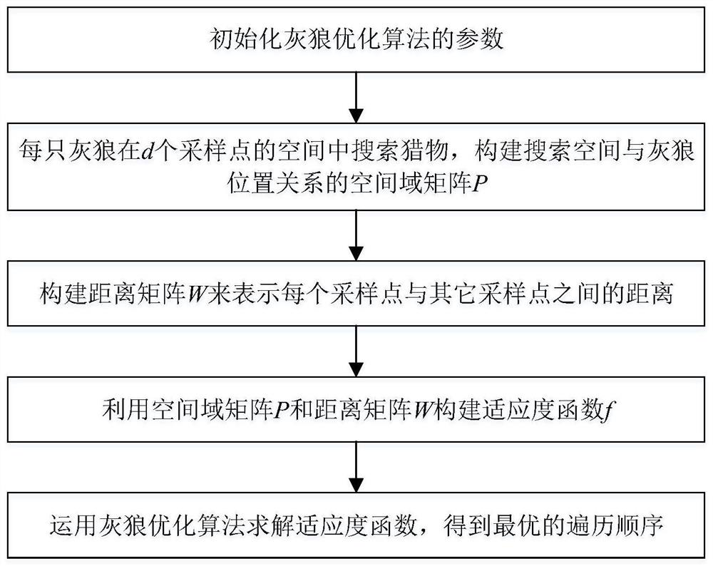 Multi-objective path planning method for unmanned cruise ship under dynamic obstacles