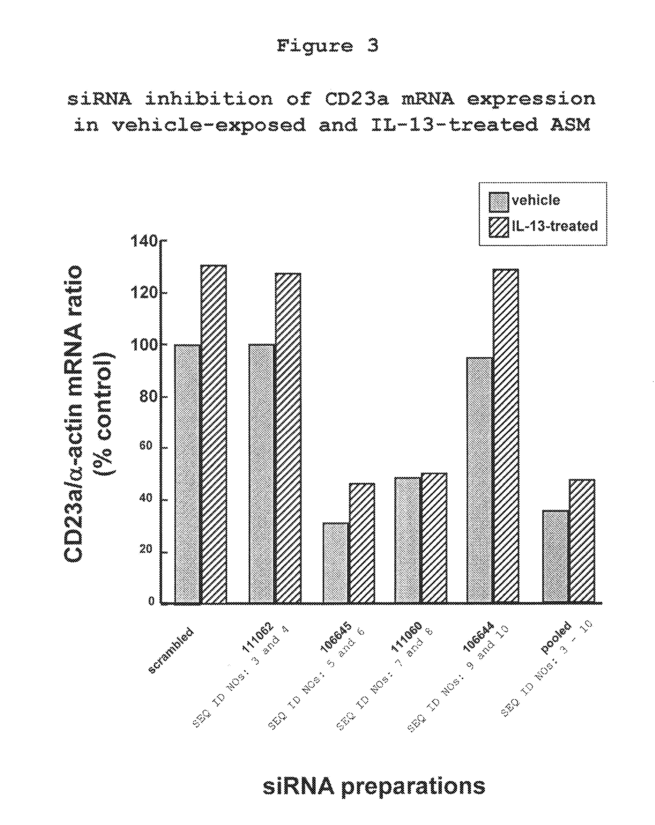 Compositions and methods to treat asthma