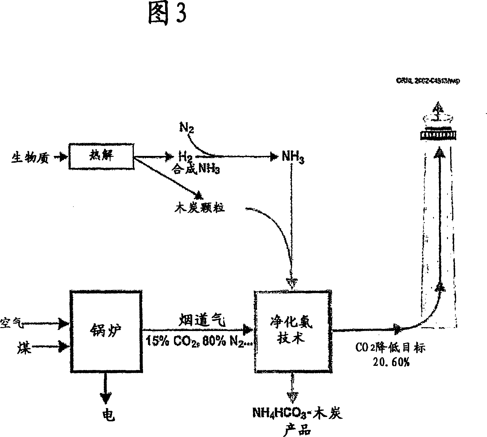 Production and use of a soil amendment made by the combined production of hydrogen, sequestered carbon and utilizing off gases containing carbon dioxide