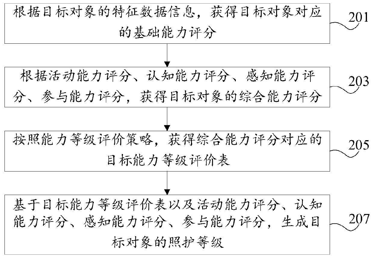 Information processing method, information processing device, electronic equipment and storage medium