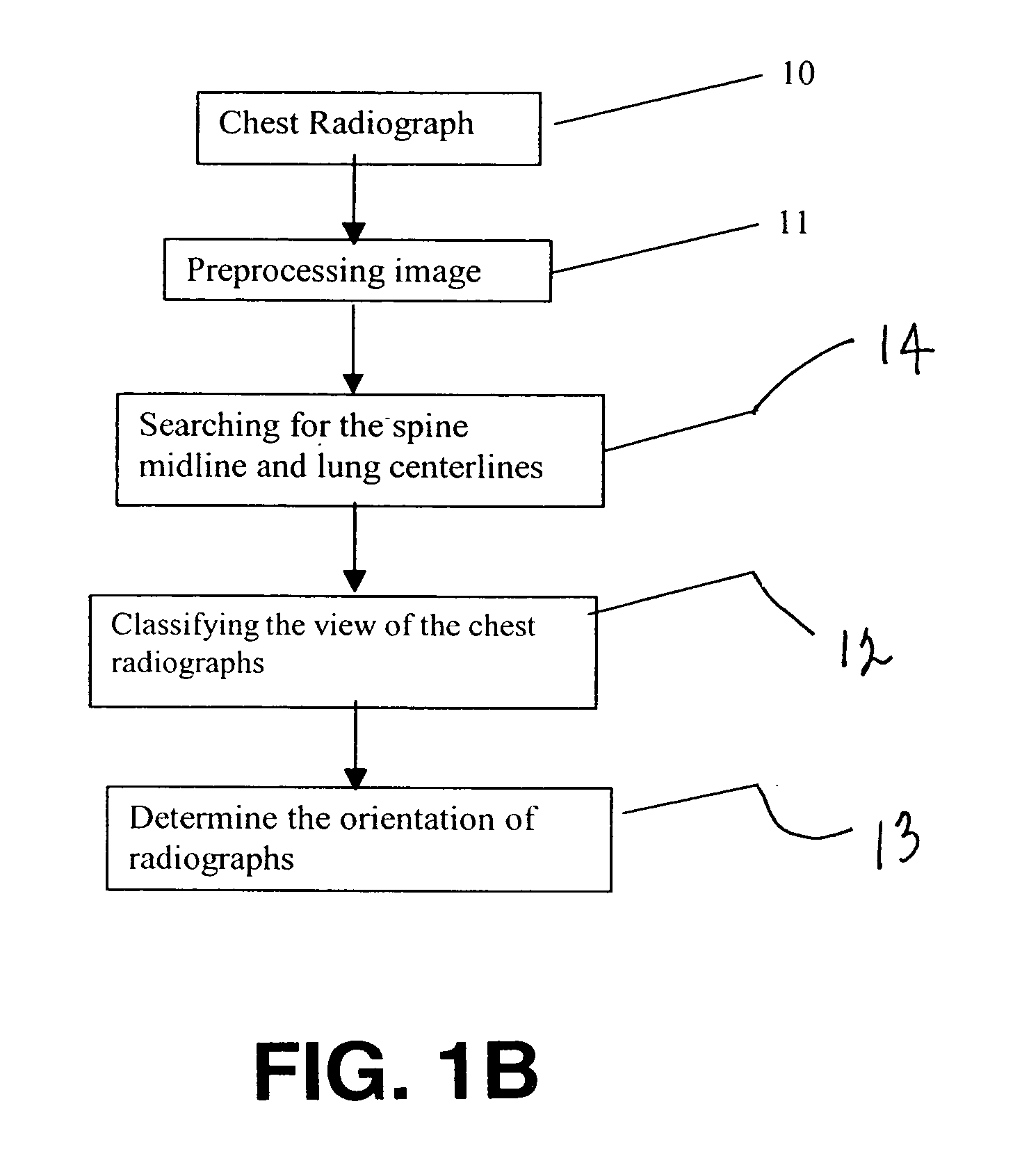 Method for computer recognition of projection views and orientation of chest radiographs