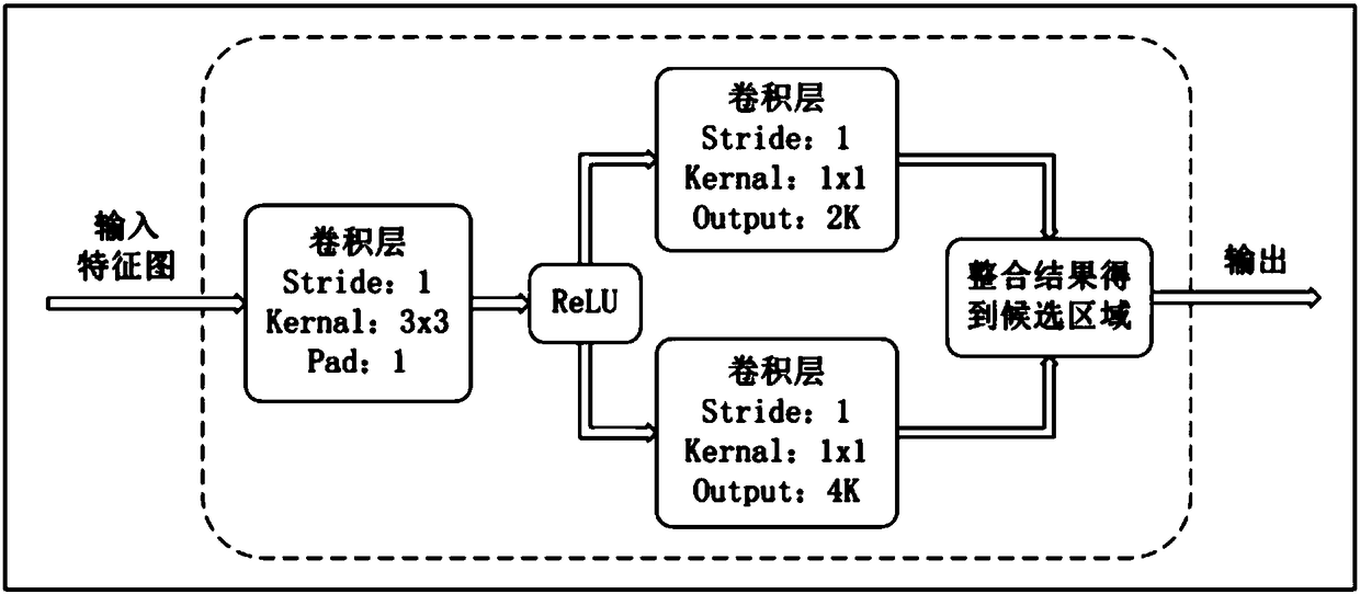 Palm detecting and key point location method based on deep learning