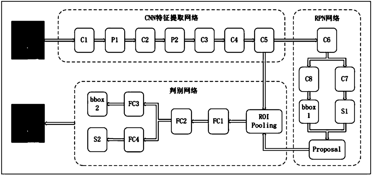 Palm detecting and key point location method based on deep learning