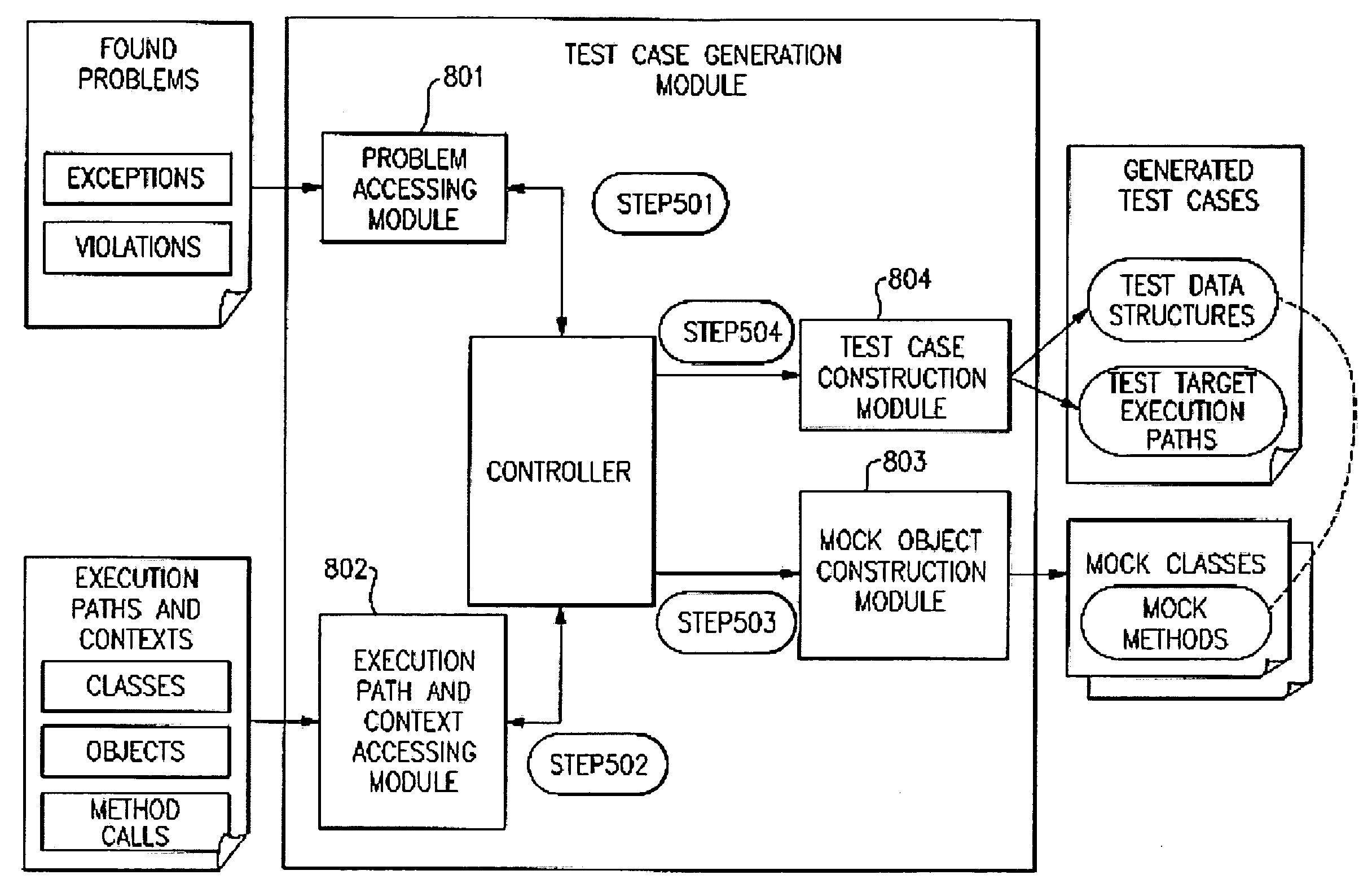 Method and System for Automatically Generating Unit Test Cases Which Can Reproduce Runtime Problems