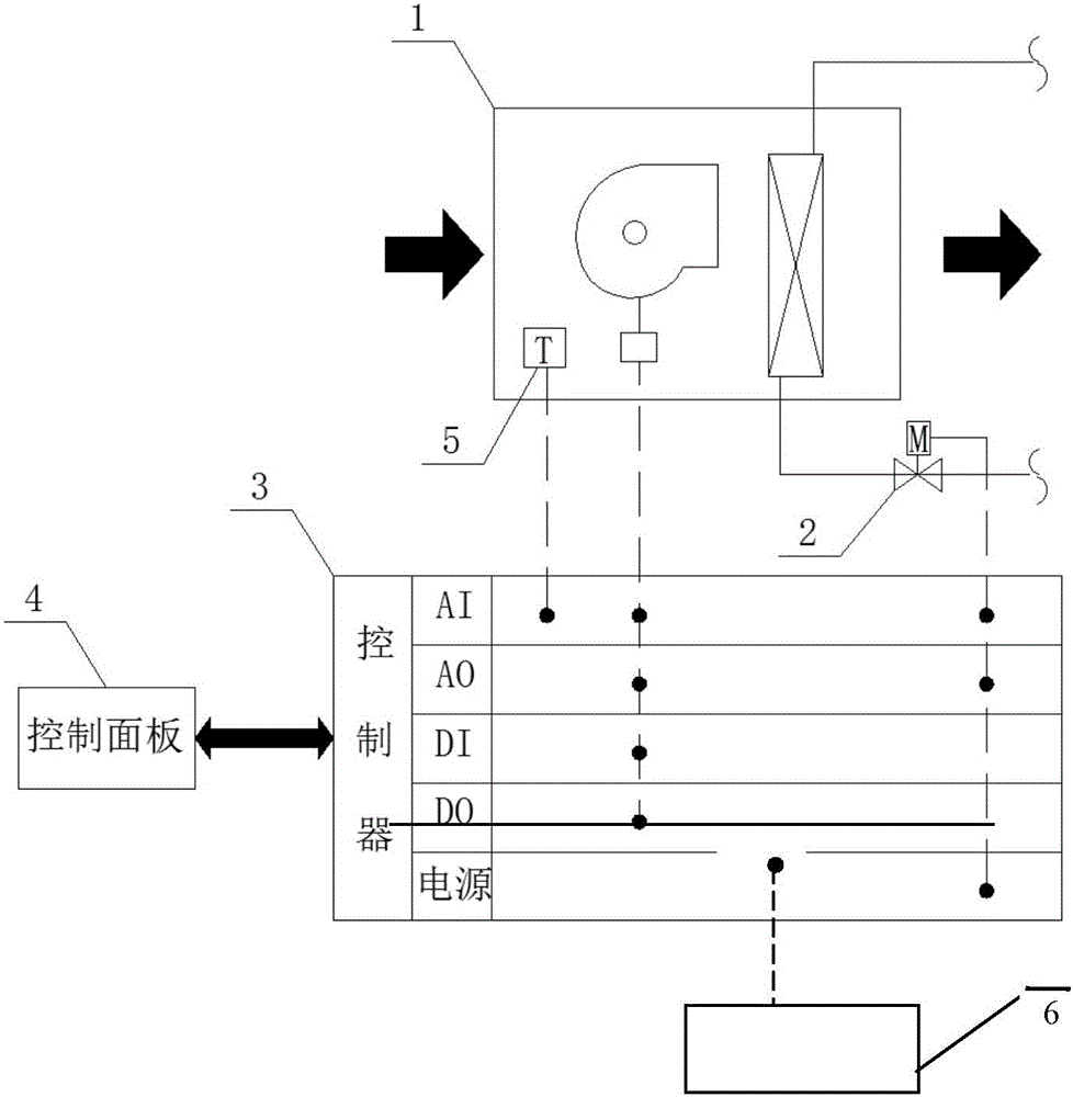 Fan coil temperature control device capable of controlling opening limit range of water valve according to return air temperature