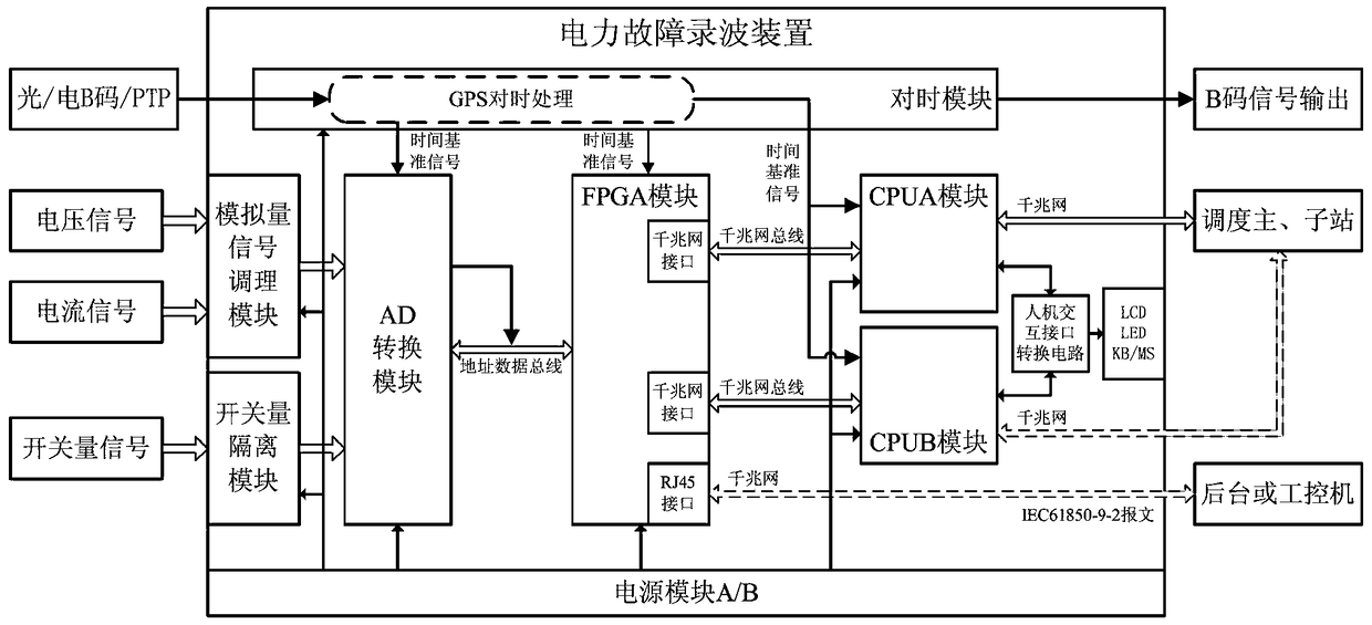 Fault recording device based on dual cpu parallel recording and storage