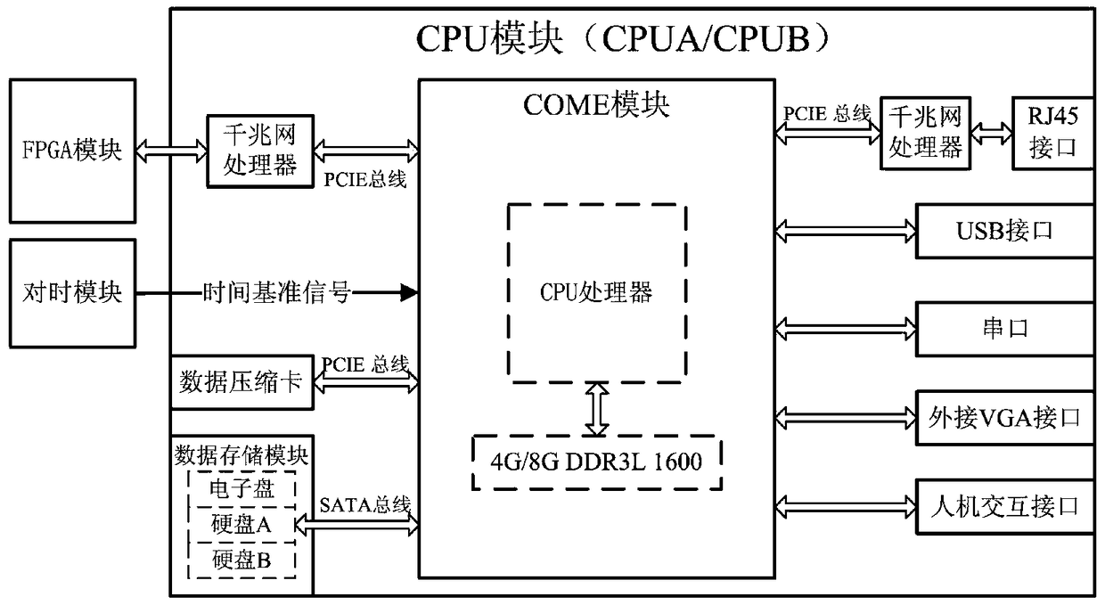 Fault recording device based on dual cpu parallel recording and storage