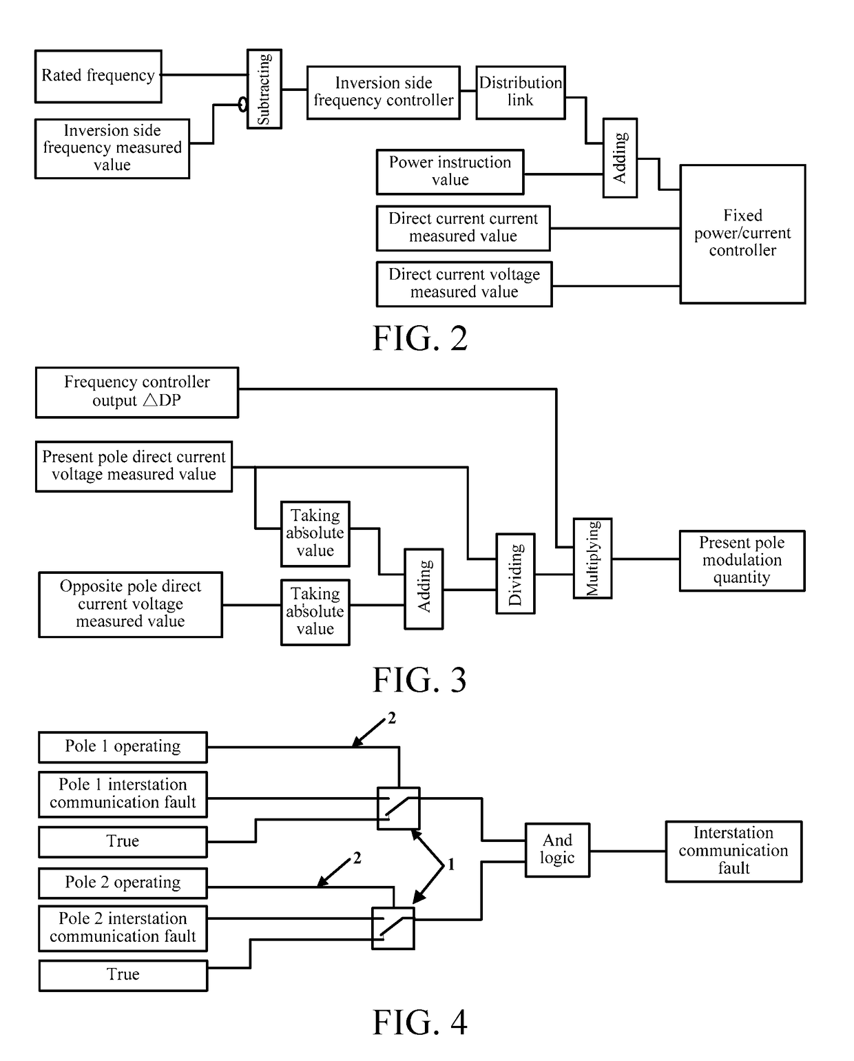 Direct current transmission inverter side frequency control method