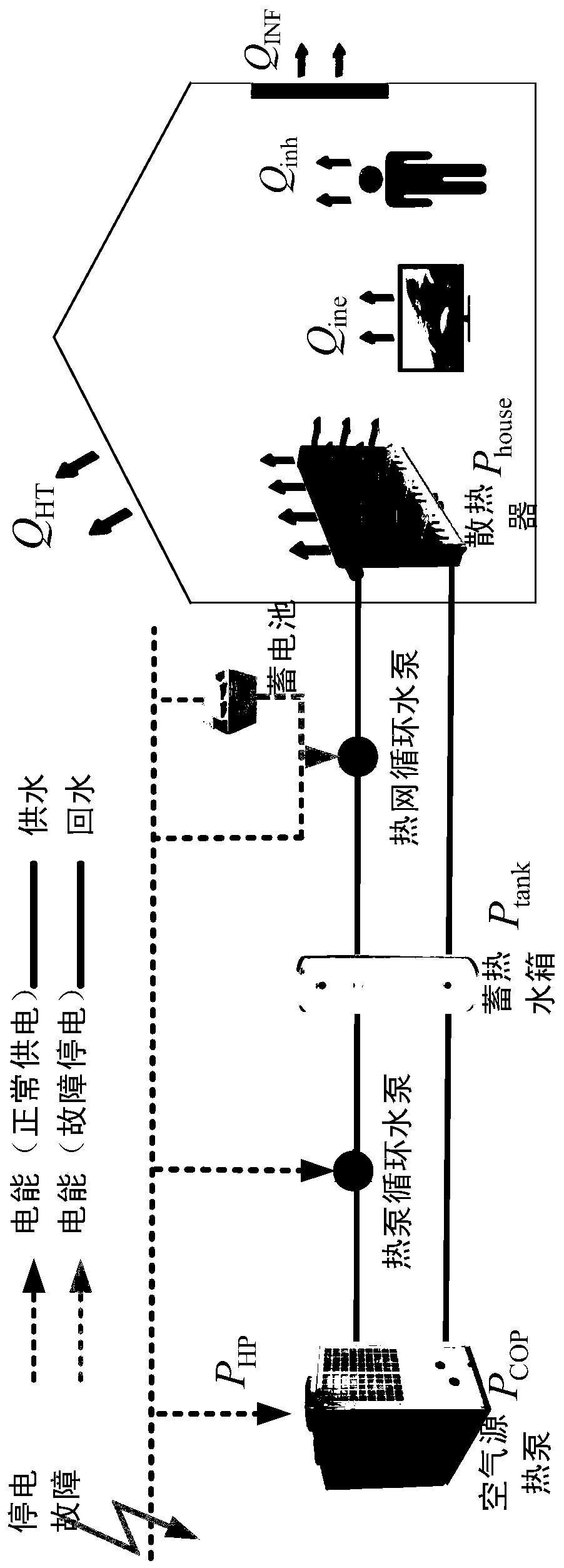 Heat-storage-type electric heating optimization control method for power failure and heating retention